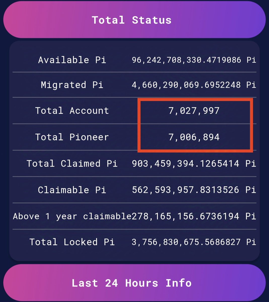 #PiNetwork +7M..

Feel Pi's Power..