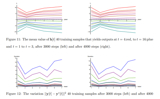 ijscjournal's tweet image. #cliffordalgebra #weylfermion #softcomputing
The Optimization of Weight Functions of R3,1 Space Time by the Echo State Network  
Sadataka Furui1 & Serge Dos Santos2, 1Teikyo University, Japan, 2Universite de Tours, France
airccse.org/journal/ijsc/c…
Academia: academia.edu/124608337/Nove…