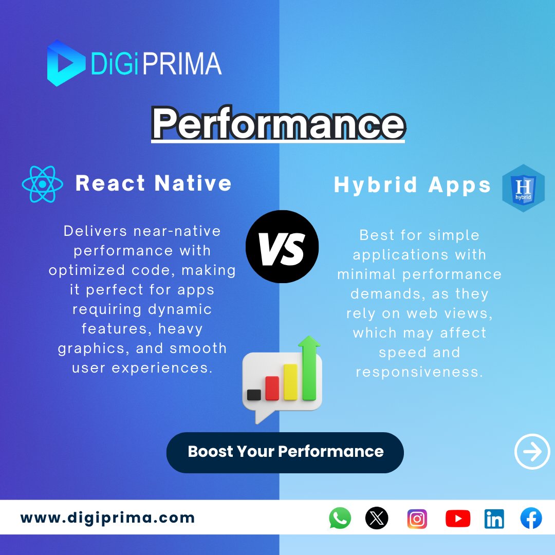 DigiprimaTech's tweet image. 🚀 Whether you're looking for native-like performance or a cost-effective solution, React Native and Hybrid Apps have you covered! Swipe through to find your perfect match! 

𝗞𝗻𝗼𝘄 𝗠𝗼𝗿𝗲: bit.ly/4eBBwrr

#hybridappdevelopment #reactnative #mobileappdevelopment