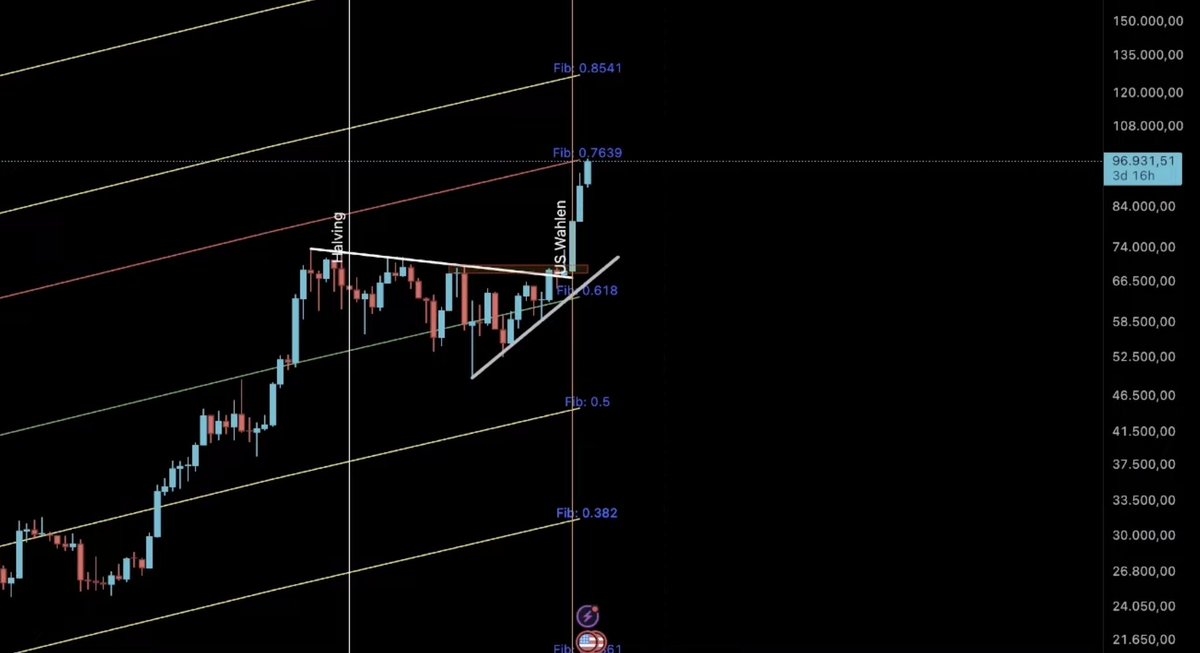 Bitbull tweet media