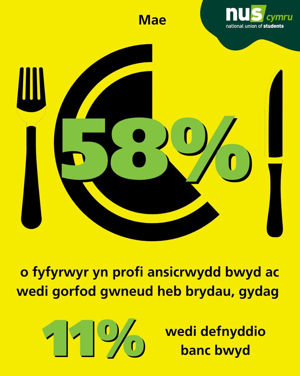 NUSWales's tweet photo. Mae canlyniadau'r Arolwg Mawr Tai Myfyrwyr yn rhoi cipolwg brawychus ar gyflwr tai myfyrwyr yng Nghymru.

Llofnodwch ein deiseb trwy'r ddolen yn ein bio i'n helpu ni i ddatrys yr argyfwng tai myfyrwyr am byth. https://t.co/sxTcEh7ps8