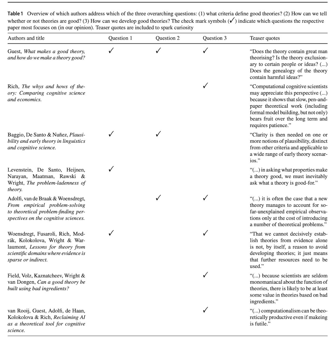 ✨ So proud of this special issue and deeply grateful for my wonderful co-editors, all contributions at the workshop by participants, and the amazing resulting papers in the special issue. Check it out! You will not be disappointed, I promise 😊