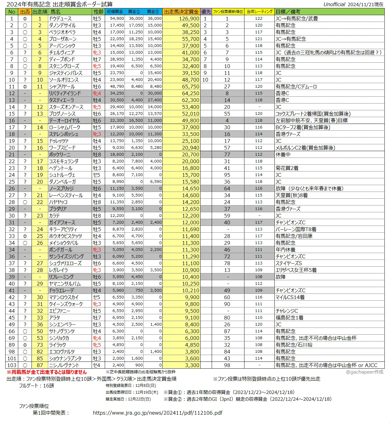 有馬 記念 賞金