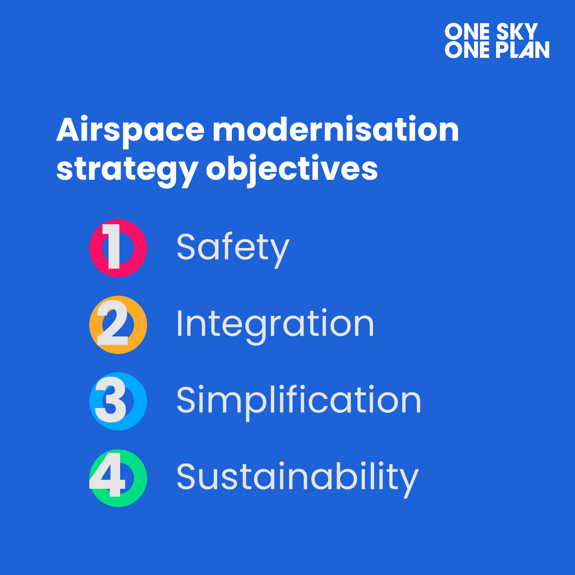 Airspace Change Organising Group (ACOG) tweet media