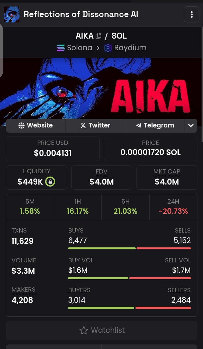 Like I said before we might not see this dip again. 

Alot of people sold their bags for cheese ball and burger forgetting the dip is part of the market

Patient + conviction + Hold = Big pump 

$AIKA NEXT STOP IS 50MC
Ape now or cry later