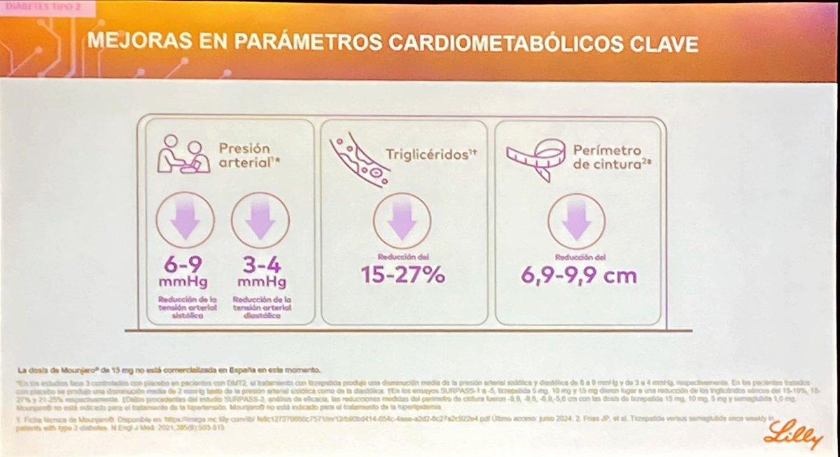 redGDPS's tweet image. Mejoras importantes en peso (masa grasa en 85%)control glucemia y mejoras metabólicas respaldada en los estudios #SURPASS 
A considerar en la #PREDM