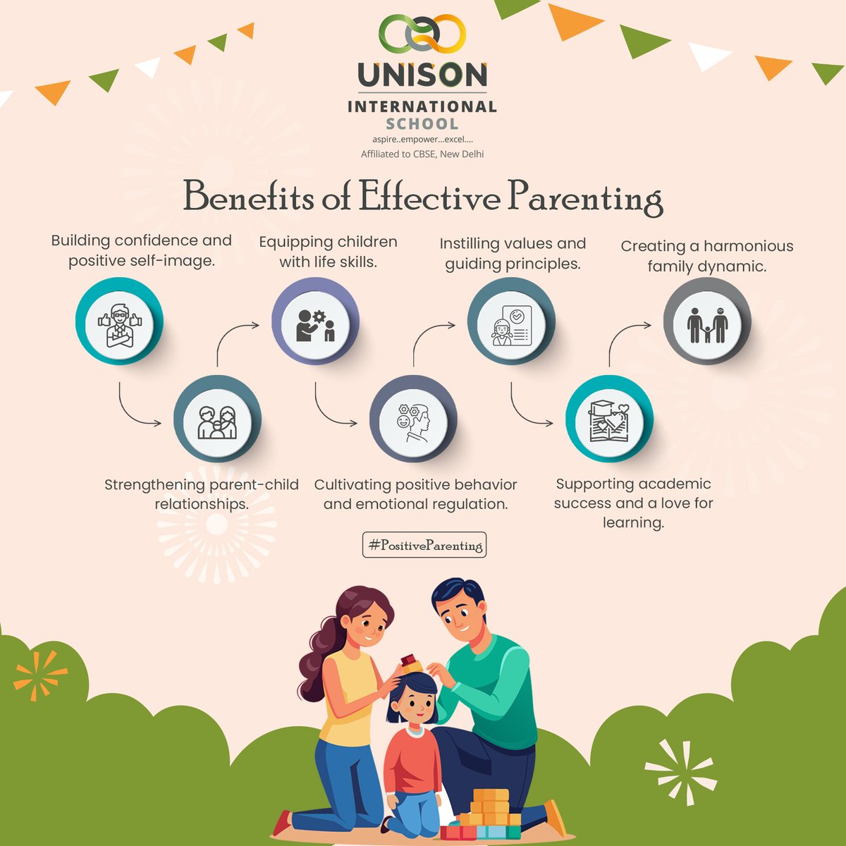 UnisonIntSchool's tweet image. Enhance Your Parenting Skills! Discover Proven Strategies and Techniques at Our Workshop on Effective Parenting – Cultivate Stronger Bonds and Harmonious Relationships within Your Family👨‍👩‍👧‍👦✨

#EffectiveParenting #PositiveParenting #AcademicSuccess #UnisonInternationalSchool