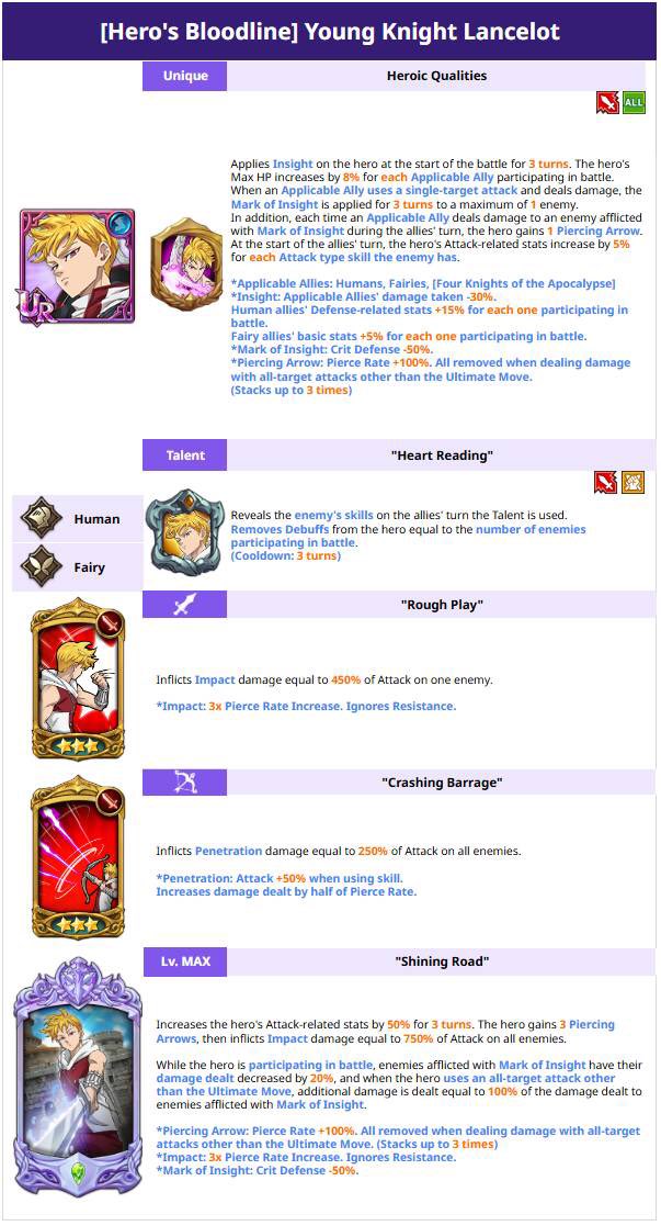 New UR Festival Lancelot Passive &amp; Translations! Is he a W ?!