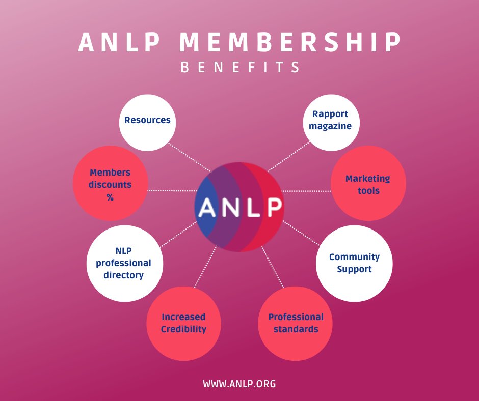 What does being a member of ANLP mean to you?

anlp.org/membership-ben…

#nlp #anlp #membership #benefits