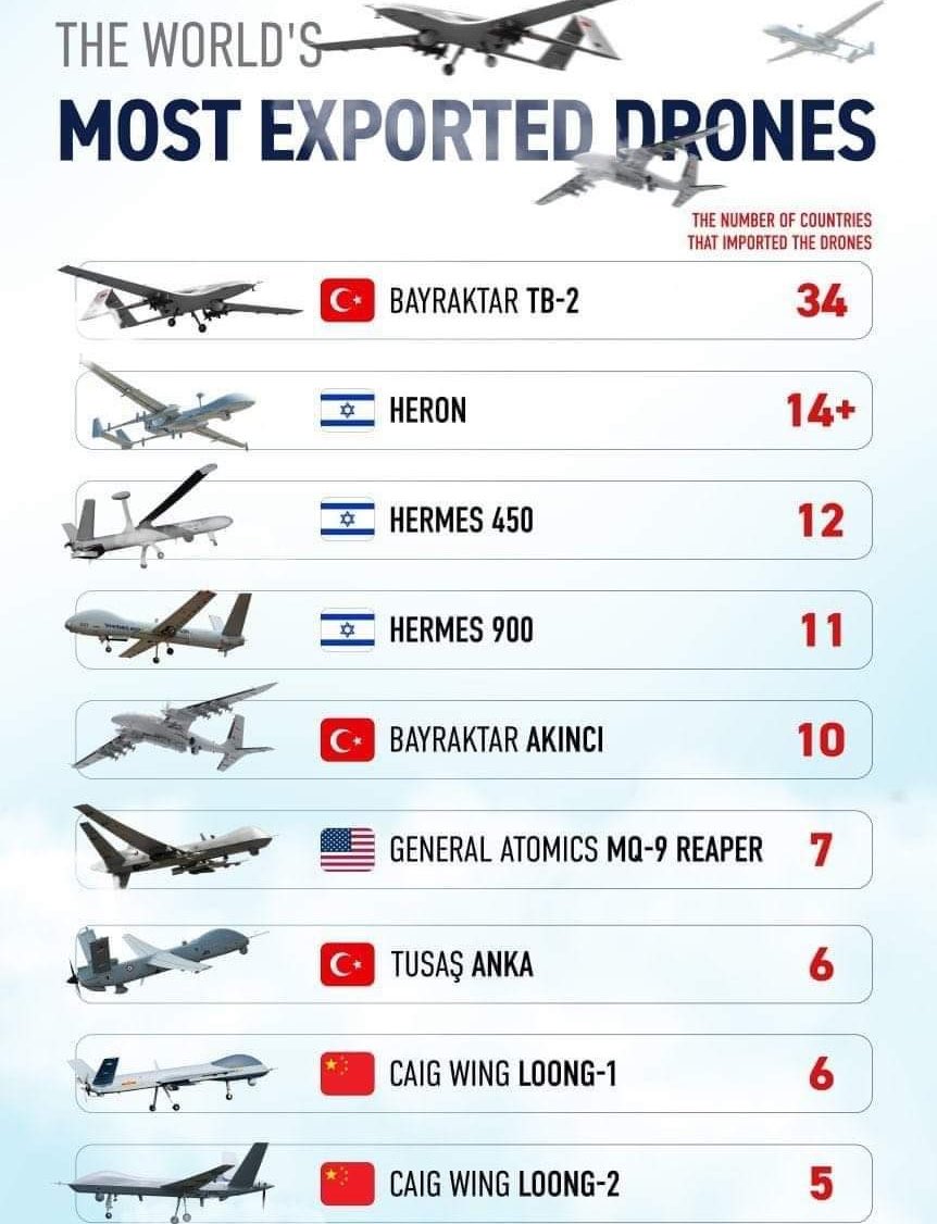 SireneOznur's tweet image. Dünya birincisiyiz.
Evet tekrar edelim: Dünya BİRİNCİSİYİZ.