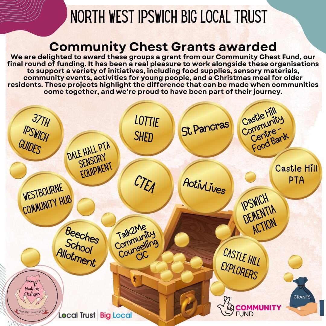 We are delighted to announce the recipients of our final round of grant funding as we approach our close-out period. Each of these incredible groups brings something unique to our community, supporting people of all ages and backgrounds. <a href="/ipswichstar24/">Ipswich Star</a> <a href="/SNEEICB_IES/">NHS SNEE ICB - Ipswich and east Suffolk</a>