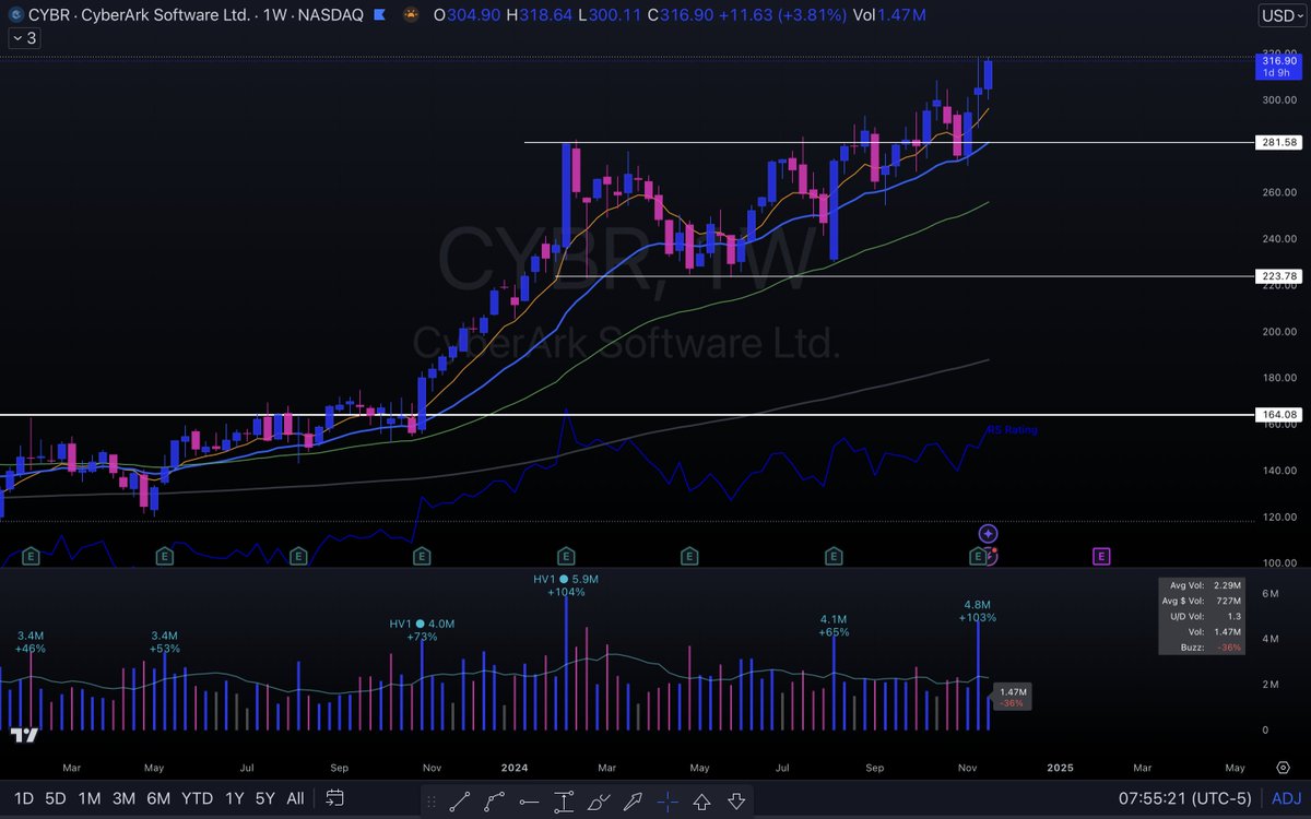 1ChartMaster tweet picture