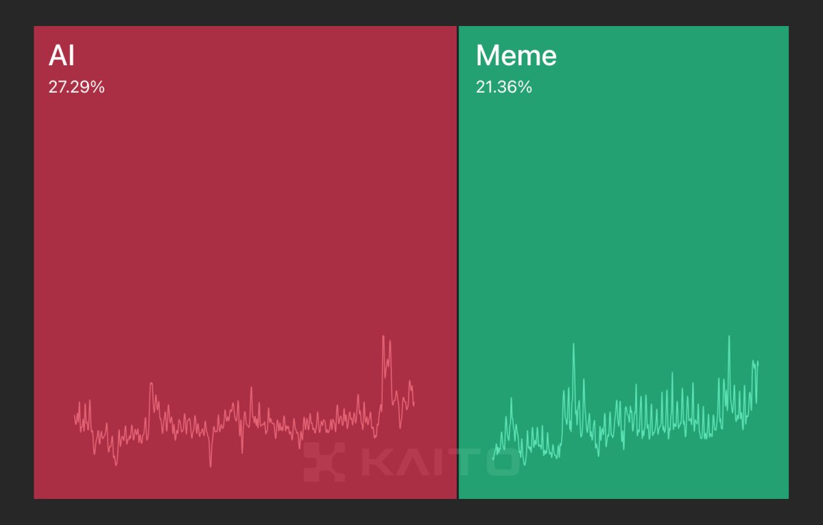 Kaito AI 🌊 tweet media