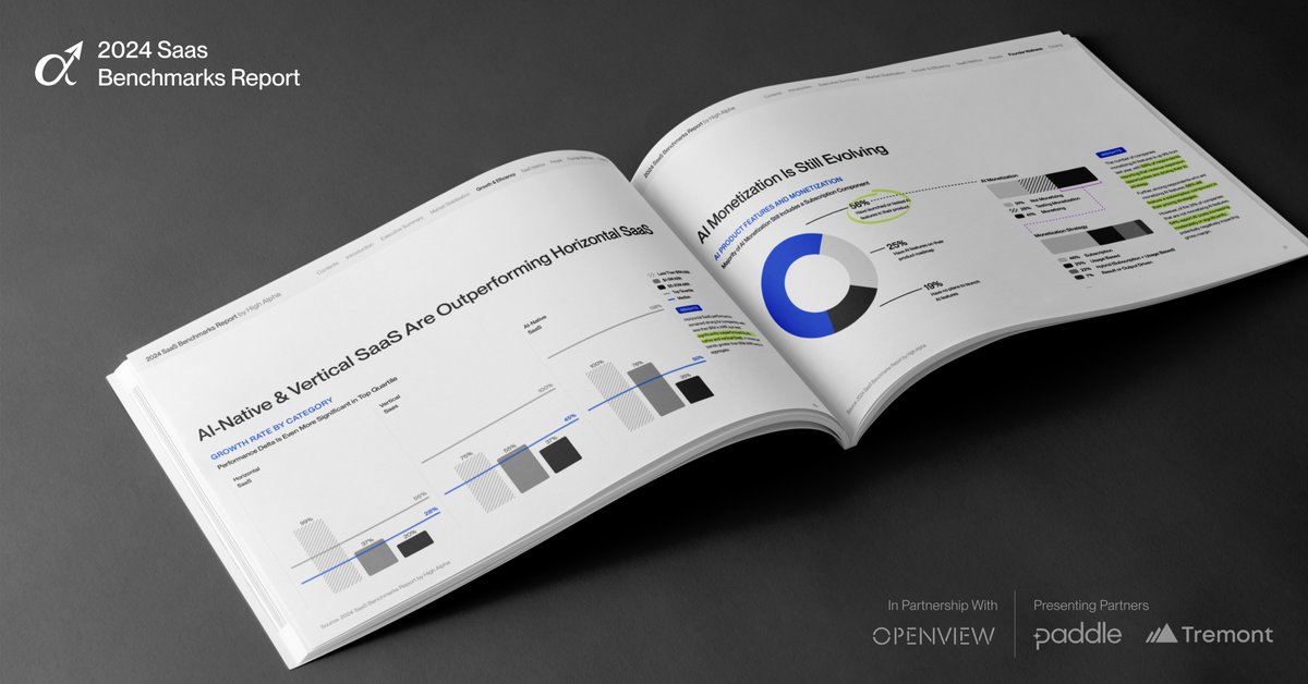 Exciting news! The 2024 SaaS Benchmarks Report is here. With a record-breaking number of respondents, we teamed up with <a href="/OpenViewVenture/">OpenView</a> and <a href="/PaddleHQ/">Paddle</a> to explore growth rates, NRR, ARR per FTE, and more. Download now: highalpha.com/2024-saas-benc…