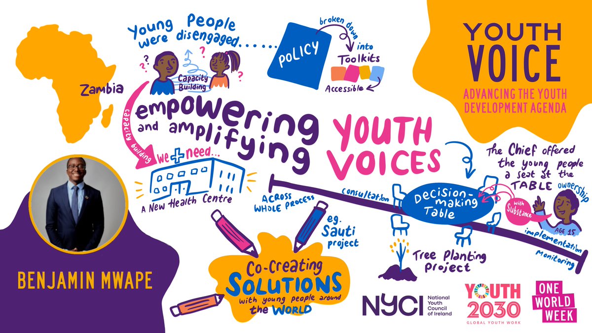 NYCI (@nycinews) on Twitter photo <a href="/SaveChildrenZM/">Save the Children Zambia</a> <a href="/UNICEF/">UNICEF</a> <a href="/ilo/">International Labour Organization</a> <a href="/commonwealthsec/">The Commonwealth</a> <a href="/_NafulaWafula/">Nafula Wafula</a> <a href="/BenjaminMwape/">Benjamin Mwape</a> <a href="/Sicho_Effx/">Sichepele Hermis</a> <a href="/UNSecGenral/">United Nations Secretary General</a> <a href="/Resilient_40/">The Resilient40</a> Benjamin Mwape 📝
#YouthVoice2030 #GlobalSolidarity #YouthLeadership #ClimateJustice #YouthDevelopment <a href="/UNICEF/">UNICEF</a> <a href="/CommonwealthSec/">The Commonwealth</a> <a href="/SaveChildrenZM/">Save the Children Zambia</a> <a href="/UNICEF/">UNICEF</a> <a href="/ilo/">International Labour Organization</a> <a href="/commonwealthsec/">The Commonwealth</a> <a href="/_NafulaWafula/">Nafula Wafula</a> <a href="/BenjaminMwape/">Benjamin Mwape</a> <a href="/Sicho_Effx/">Sichepele Hermis</a> <a href="/UNSecGenral/">United Nations Secretary General</a> <a href="/Resilient_40/">The Resilient40</a> Benjamin Mwape 📝
#YouthVoice2030 #GlobalSolidarity #YouthLeadership #ClimateJustice #YouthDevelopment <a href="/UNICEF/">UNICEF</a> <a href="/CommonwealthSec/">The Commonwealth</a>