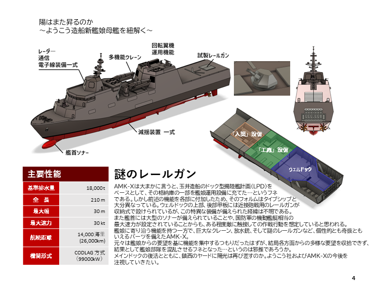 cubic_kashiwa's tweet image. 「雷撃ネイビーマガジン20XX年6月号」（プレ版艦娘母艦合同）に寄稿した記事
ようこう社が発表した新艦娘母艦およびその資料について、記者がケチ…もとい、解説するという形式のアレです
#艦娘母艦合同