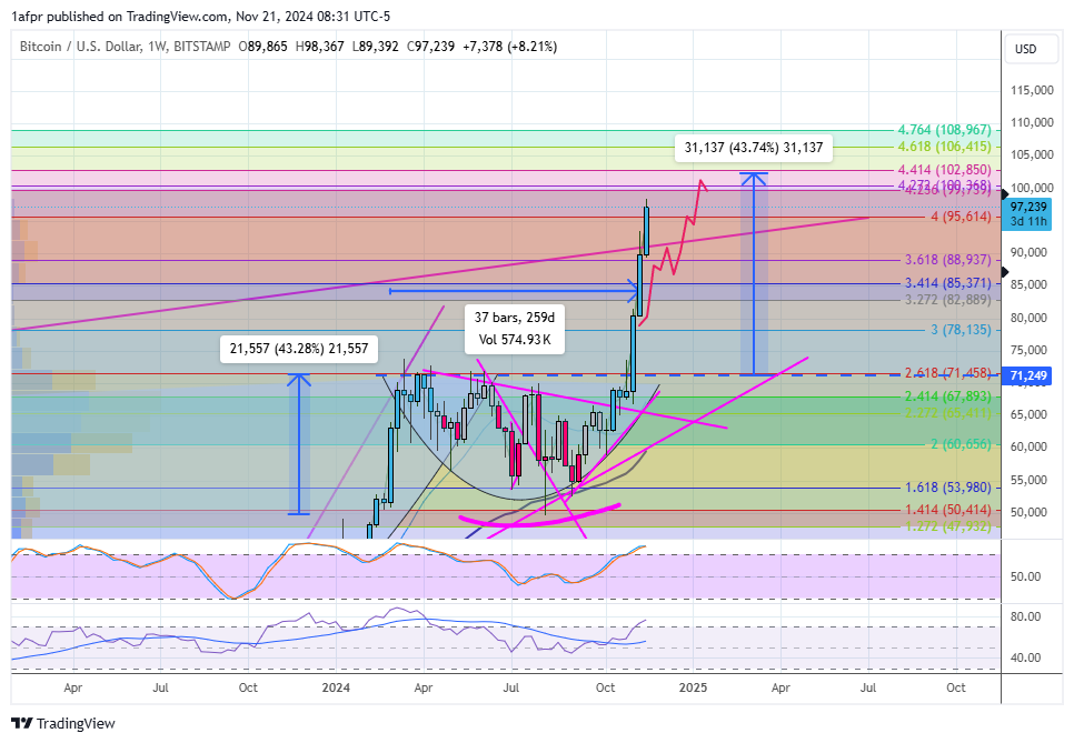 $BTCUSD 102850 is my 1st target...