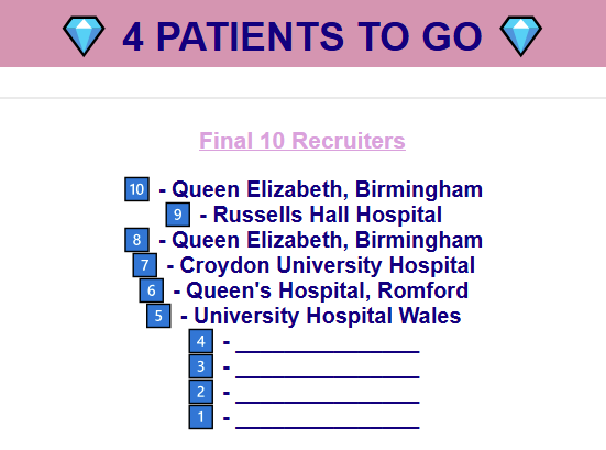 FLO-ELA trial (@floelatrial) on Twitter photo ONLY 4️⃣ MORE RANDOMISATIONS NEEDED before FLO-ELA closes to recruitment 🤯 Thanks to UH Wales <a href="/CV_UHB/">Cardiff and Vale University Health Board</a> <a href="/CAV_Research/">CVUHB R&D Department</a> for recruiting patient number 5️⃣ - goodies will be coming your way 💌 #GoFloGo ONLY 4️⃣ MORE RANDOMISATIONS NEEDED before FLO-ELA closes to recruitment 🤯 Thanks to UH Wales <a href="/CV_UHB/">Cardiff and Vale University Health Board</a> <a href="/CAV_Research/">CVUHB R&D Department</a> for recruiting patient number 5️⃣ - goodies will be coming your way 💌 #GoFloGo