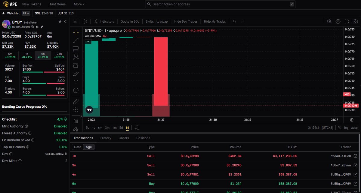 Maxwei's tweet image. 幫女兒發了一個可以交易的TOKEN (Solana) , 這樣以後她就有證據說自已7歲就在混幣圈了。 市值$7.33K，暫時只能靠我自已拉盤了…

ape.pro/solana/BypWhTh…