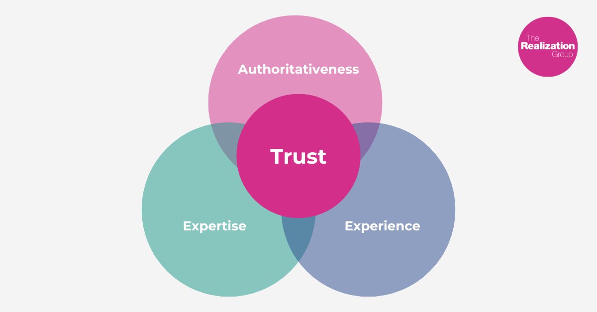 How do you create content that connects? 

To stand out, your content needs to resonate with your audience while meeting Google’s E-E-A-T standards: Expertise, Excellence, Authoritativeness &amp; Trustworthiness. Together, they ensure your content is valuable, credible &amp; impactful.