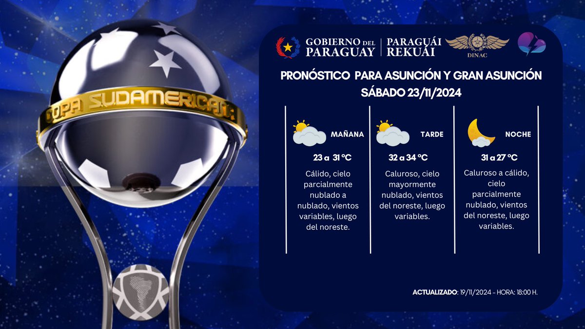 dinacpy's tweet image. 🏟️⚽ Pronóstico meteorológico para el gran día

Desde nuestra @DMH_paraguay te compartimos el tiempo esperado para el sábado 23 de noviembre, día del partido entre @Cruzeiro y @RacingClub.

🌤️☀️ ¡Ideal para disfrutar la pasión del fútbol!

#DINACpy #DMH #LaGranConquista