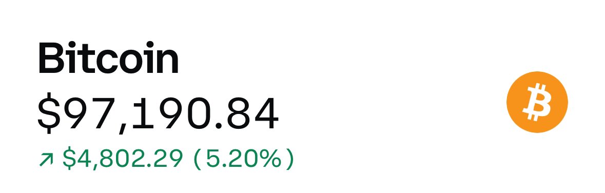 If Bitcoin hits $100k in the next 24hrs, I’ll give everyone that engages with this tweet $100