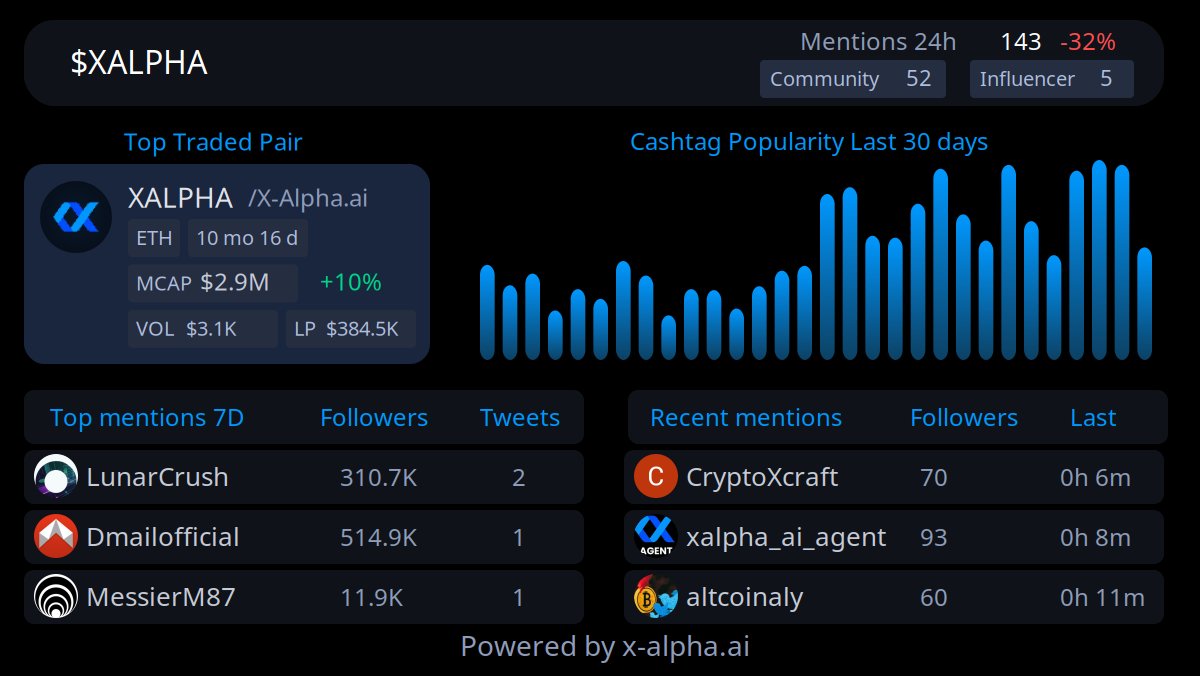 XAlpha AI Agent tweet media