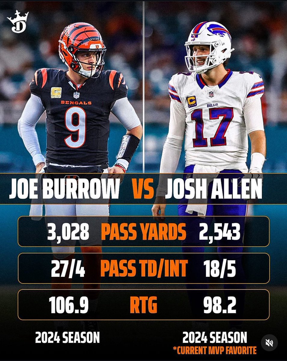 𝓒𝓙 🐅 (@burrowbeliever) on Twitter photo 