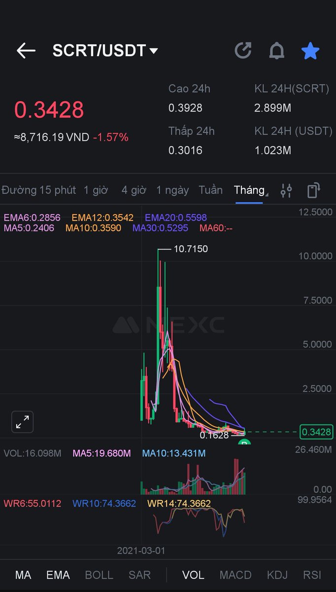 Tôi mua #SCRT tìm kiếm X10 dễ dàng $SCRT hãy nắm giữ nếu giá điều chỉnh hãy mua thêm 💵💵 gửi nó lên mặt trăng 🥬🥬