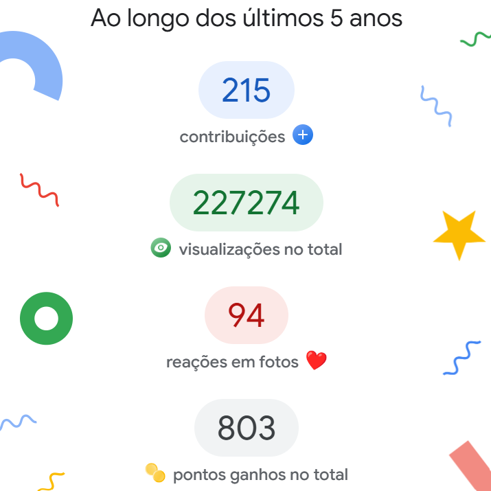 P_alvesx's tweet photo. Estou a celebrar 5 anos de contribuições no Google Maps! https://t.co/wLV8XzhYc3 https://t.co/oPpzb7NWjJ