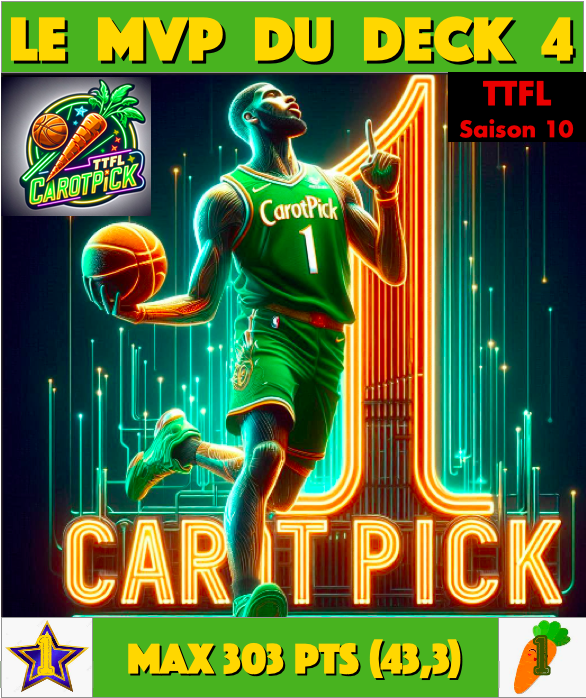 Recap deck 4: le MVP
3ème du deck 3, Max🥇s'impose après un dernier pick décisif devant Tyty🥈pour 2 pts.
1 BP + 2 Top Pick ont compensé la 🥕de son deck et lui permettent de remporter son 1er titre de MVP de la saison.
Ben🥉complète le podium de la semaine.
Good Job!