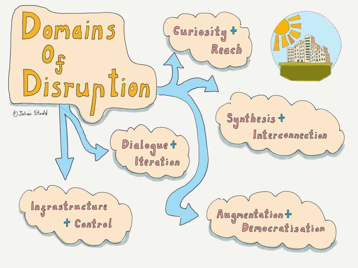 <a href="/julianstodd/">Julian Stodd</a> Domains of Disruption #GenerativeAI  linkedin.com/pulse/domains-…
