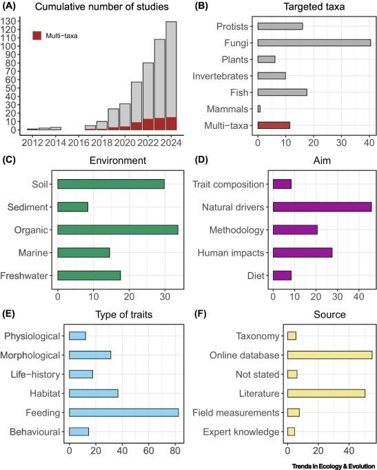 Online now: Describing functional diversity of communities from environmental DNA dlvr.it/TGJXQ4