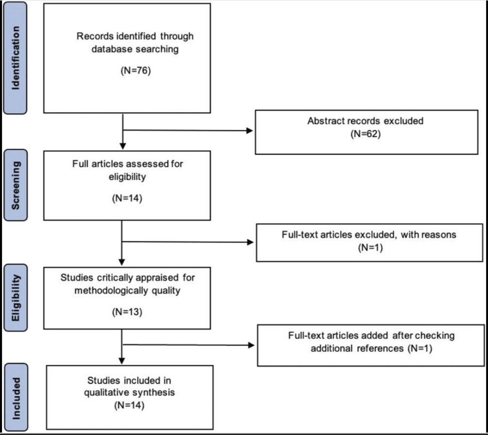 Neurosurgery Publications (@neurosurgerycns) on Twitter photo #NEUReview Pedicle Subtraction Osteotomies for Surgical Correction of Fixed Sagittal Imbalance: A Meta-Analysis and Systematic Review bit.ly/4fnZ7fb by <a href="/pratiki_07/">Pratheek Makineni</a> et al <a href="/CWRUSOM/">CWRU School of Medicine</a> <a href="/JohnHShinMD/">John H. Shin MD, MBA</a> @cns_update <a href="/Zaazoue/">Mohamed Zaazoue</a> <a href="/urquiagajf_MD/">Jorge F. Urquiaga</a> <a href="/e_celano/">Emma Celano</a> <a href="/LKReedMD/">Laura K. Reed, MD</a> <a href="/jh_kanterMD/">John Kanter</a> #NEUReview Pedicle Subtraction Osteotomies for Surgical Correction of Fixed Sagittal Imbalance: A Meta-Analysis and Systematic Review bit.ly/4fnZ7fb by <a href="/pratiki_07/">Pratheek Makineni</a> et al <a href="/CWRUSOM/">CWRU School of Medicine</a> <a href="/JohnHShinMD/">John H. Shin MD, MBA</a> @cns_update <a href="/Zaazoue/">Mohamed Zaazoue</a> <a href="/urquiagajf_MD/">Jorge F. Urquiaga</a> <a href="/e_celano/">Emma Celano</a> <a href="/LKReedMD/">Laura K. Reed, MD</a> <a href="/jh_kanterMD/">John Kanter</a>
