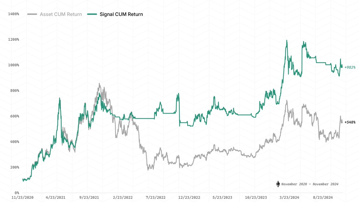 BearProtocol 🐻‍❄️ tweet media