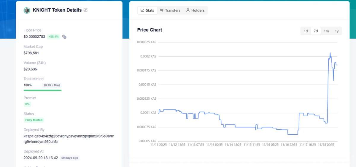 greenKnight_kas's tweet photo. $knight break $1M market cap today😡
#Crypto #memecoin
Glad $Knight receive the help from #Metrust family.
We together, Me brother, Metrust! https://t.co/6OZNPUJvUA