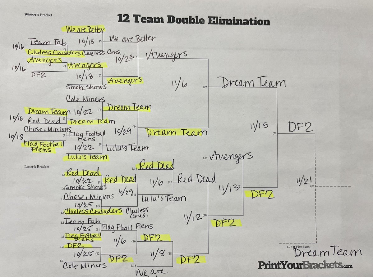 🏆🏈Championship game today DF2 vs Dream Team!  Winning team will play the Faculty Team on Monday! <a href="/StDominicHS/">St. Dominic High School</a>