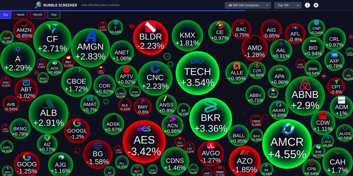 BubbleScreener's tweet photo. Bubble Screener is now being used by over 25,000 users every month and in over 120 countries.
A lot more features coming soon!
🎉🎉🥳🥳 https://t.co/uyWdEyiewn