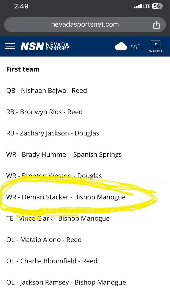 Demari stacker #19 (@stackerdemari) on Twitter photo I am very blessed to have been selected as one of the best wide receivers in all of Reno as freshmen !🔥 <a href="/eehowren/">Ernie Howren</a> <a href="/CoachChoateFB/">Jeff Choate</a> <a href="/PrepRedzoneNV/">Prep Redzone Nevada</a> <a href="/CoachDaft/">Kevin Daft</a> <a href="/coachprice80/">James Price</a> <a href="/NorCalU1/">NorCalU</a> <a href="/NationalComb1ne/">Navy National Combine</a> <a href="/NevadaRecruits/">Nevada FB Recruiting</a> <a href="/FBUcamp/">Football University</a>
First team all region 🙏🏾 I am very blessed to have been selected as one of the best wide receivers in all of Reno as freshmen !🔥 <a href="/eehowren/">Ernie Howren</a> <a href="/CoachChoateFB/">Jeff Choate</a> <a href="/PrepRedzoneNV/">Prep Redzone Nevada</a> <a href="/CoachDaft/">Kevin Daft</a> <a href="/coachprice80/">James Price</a> <a href="/NorCalU1/">NorCalU</a> <a href="/NationalComb1ne/">Navy National Combine</a> <a href="/NevadaRecruits/">Nevada FB Recruiting</a> <a href="/FBUcamp/">Football University</a>
First team all region 🙏🏾