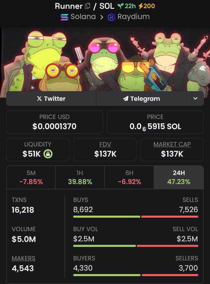 Hey everyone! If you liked episode 1 and want to see more show your support  by joining our team in telegram t.me/Frog_Runner and get into the $Runner coin early! We've got some good things cooking so stay tuned!

GVmrR8Hqr8mVzQ9jLdDE24tTiNXVxdk4MV1RYg4cpump