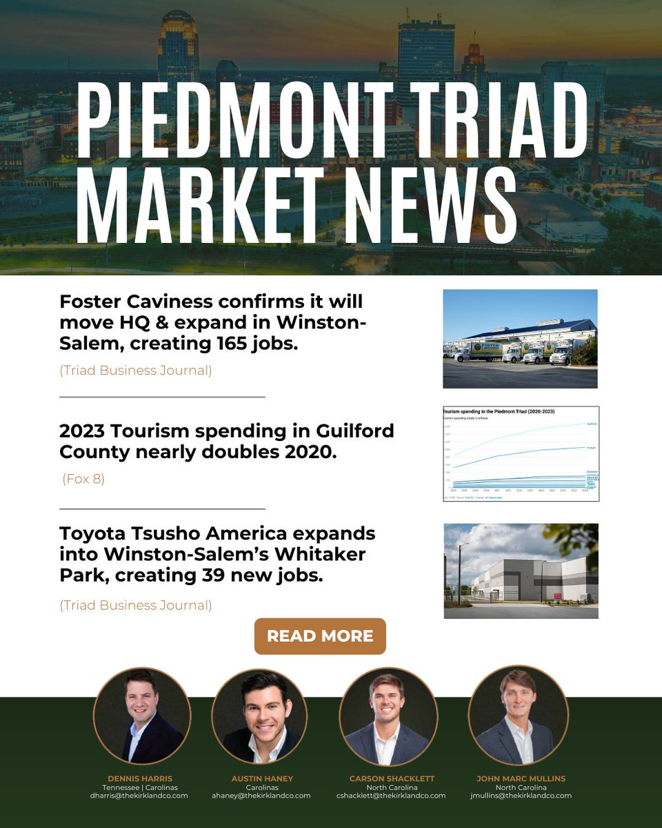 Your source for the latest news and insights in the Piedmont Triad, NC, market. Read more: hubs.li/Q02YXsGb0