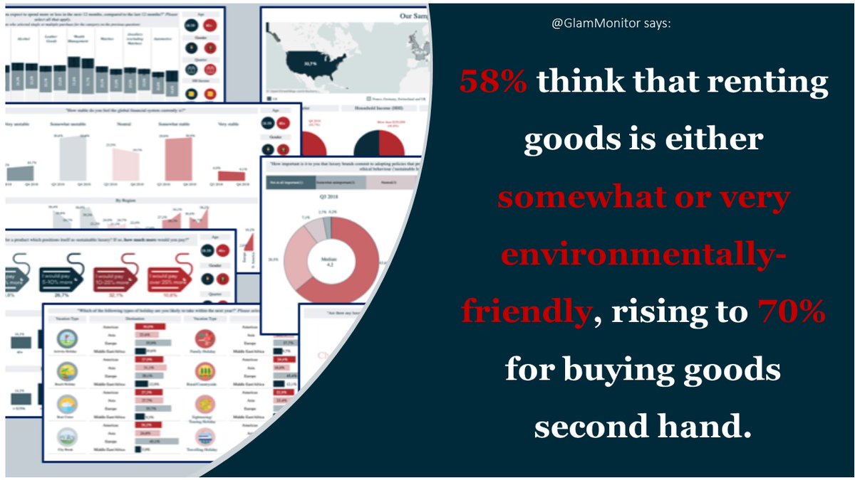 Renting and Secondhand Gain Favor Among HNWIs 🌍♻️
Over half (58%) of HNWIs think that renting goods is either somewhat or very environmentally-friendly, rising to 70% for buying goods second hand.
#SustainableLuxury #EcoFriendlyLiving #CircularEconomy