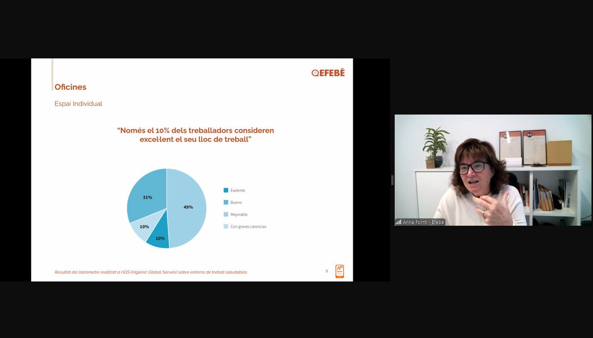 respon_cat's tweet image. "Només el 10% de les persones consideren excel·lent el seu lloc de treball", "l'electricitat estàtica pot generar lipoatrofia muscular". Avui @AnnaFornt de @grup_efebe ens ha parlat de com impacta l'espai en l'empresa saludable a la sessió 2 de la nostra Formació #RSE Gràcies!