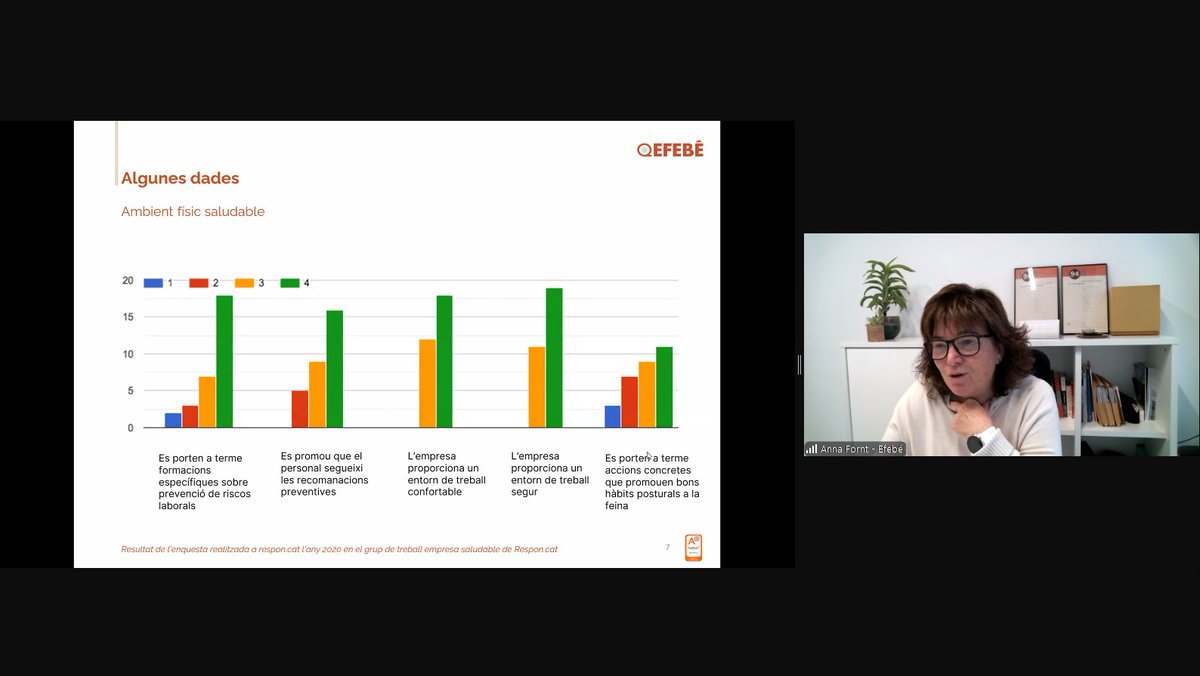 respon_cat's tweet image. "Només el 10% de les persones consideren excel·lent el seu lloc de treball", "l'electricitat estàtica pot generar lipoatrofia muscular". Avui @AnnaFornt de @grup_efebe ens ha parlat de com impacta l'espai en l'empresa saludable a la sessió 2 de la nostra Formació #RSE Gràcies!