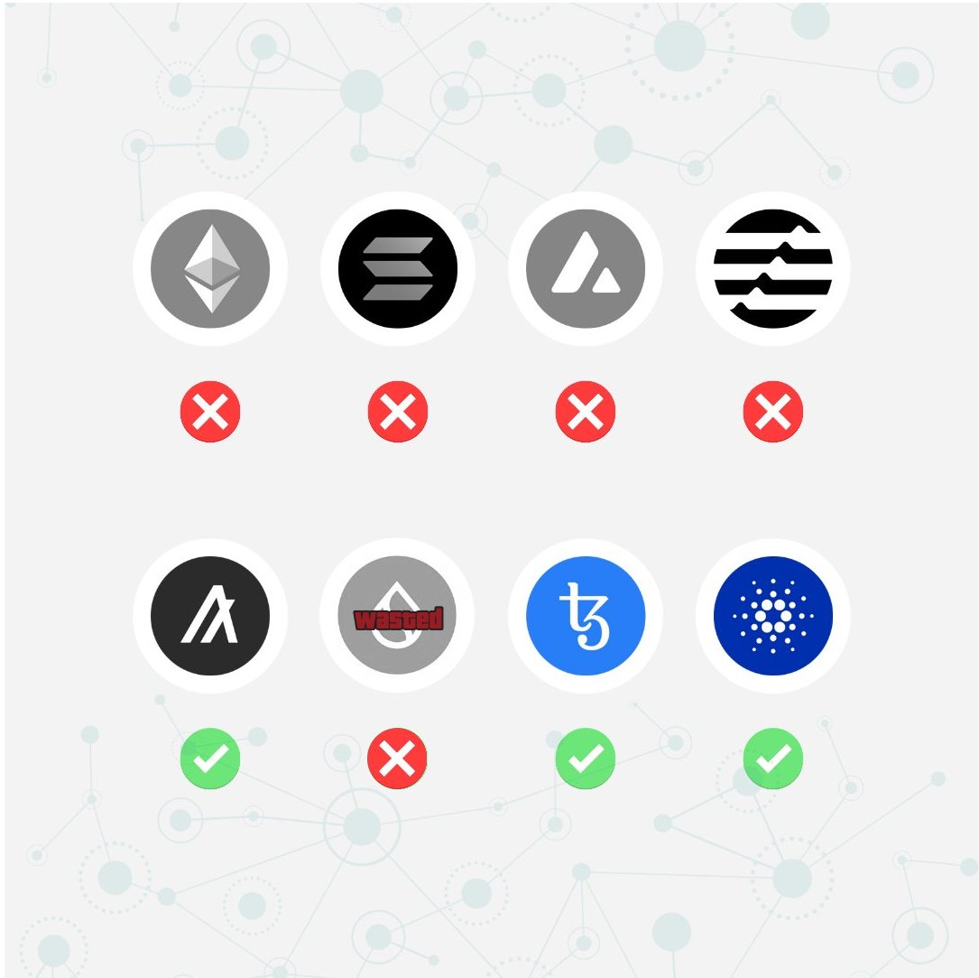 Credit to <a href="/AymarAlb/">flaymar 🇫🇷</a> for the updated graphic! #Algorand still has NO downtime on mainnet, and has NEVER stopped producing/finalizing blocks for over 5 years!! 
 #Consistent #Inclusive 
#Fast #Secure  
#AlgorandCAN
$ALGO