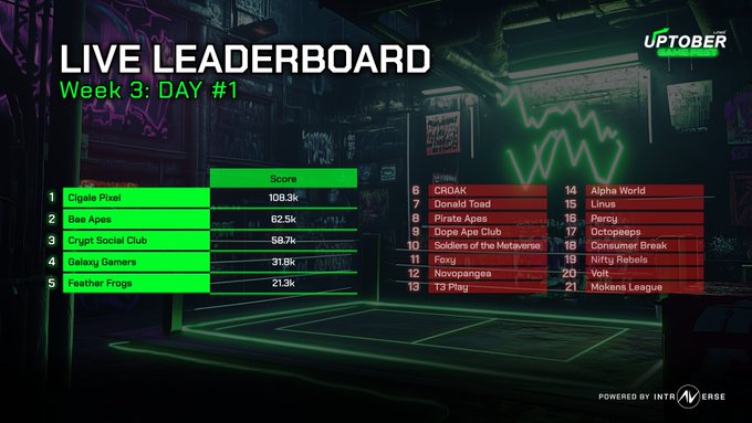 Intraverse Day 2 Gaming Tournament Kicks Off