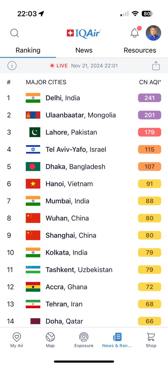 Гадаа -5 хүйтэн байхад дэлхийд агаарын бохирдлоор мөнгөн медаль авлаа.