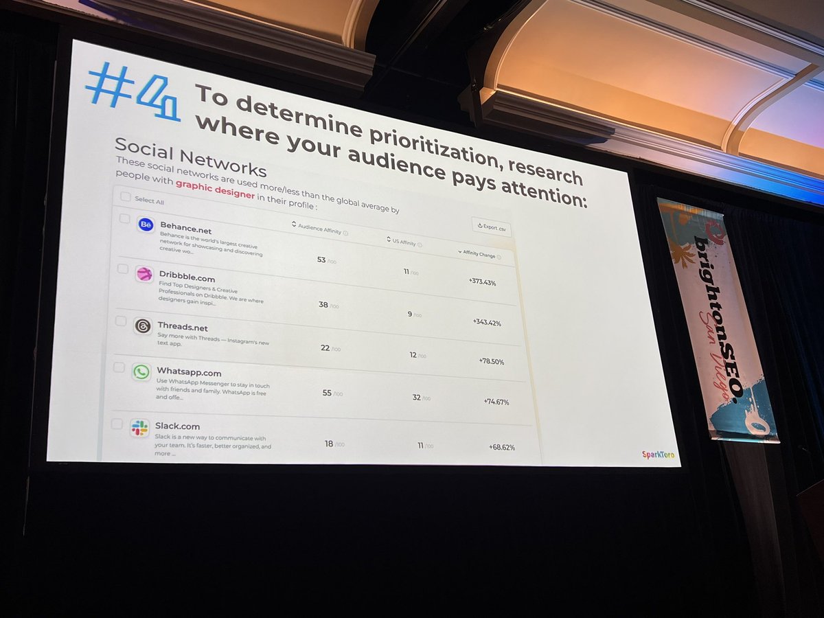 Kelsey Libert (@kelseylibert) on Twitter photo So glad I was the slide paparazzi at #BrightonSEO bc coming back to my favorites folder has me 🧠💡 🚀 Thanks for all of your incredible data analysis and actionable insights, as always, <a href="/randfish/">Rand Fishkin (follow @randderuiter on Threads)</a>! So glad I was the slide paparazzi at #BrightonSEO bc coming back to my favorites folder has me 🧠💡 🚀 Thanks for all of your incredible data analysis and actionable insights, as always, <a href="/randfish/">Rand Fishkin (follow @randderuiter on Threads)</a>!