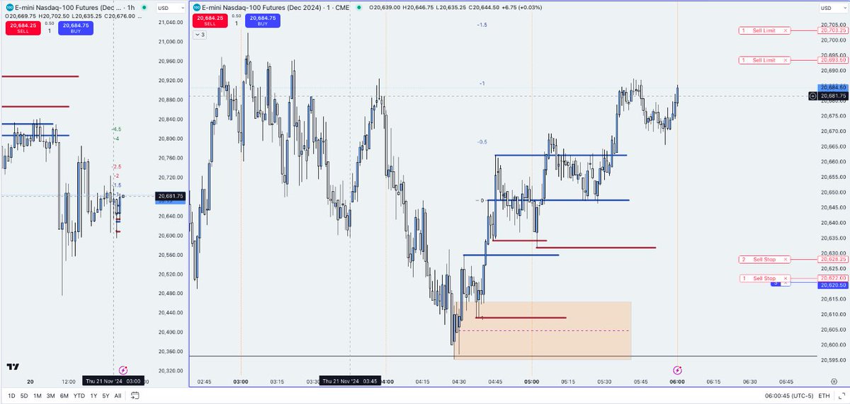 suqo_fx's tweet photo. Easy 200pt
Just know the HTF
1h will guide you 🤫 https://t.co/Oez3bi927x