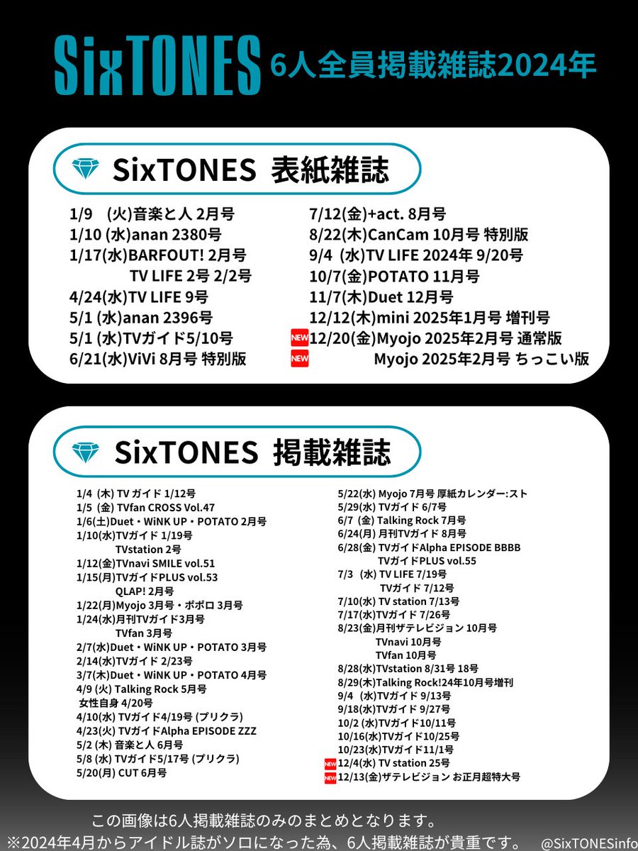 【匿名配送】SixTONES　表紙掲載雑誌　23冊　まとめ売り 京本大我♡表紙雑誌祭り2023秋まとめ | すとーんずとわたし -SixTONES